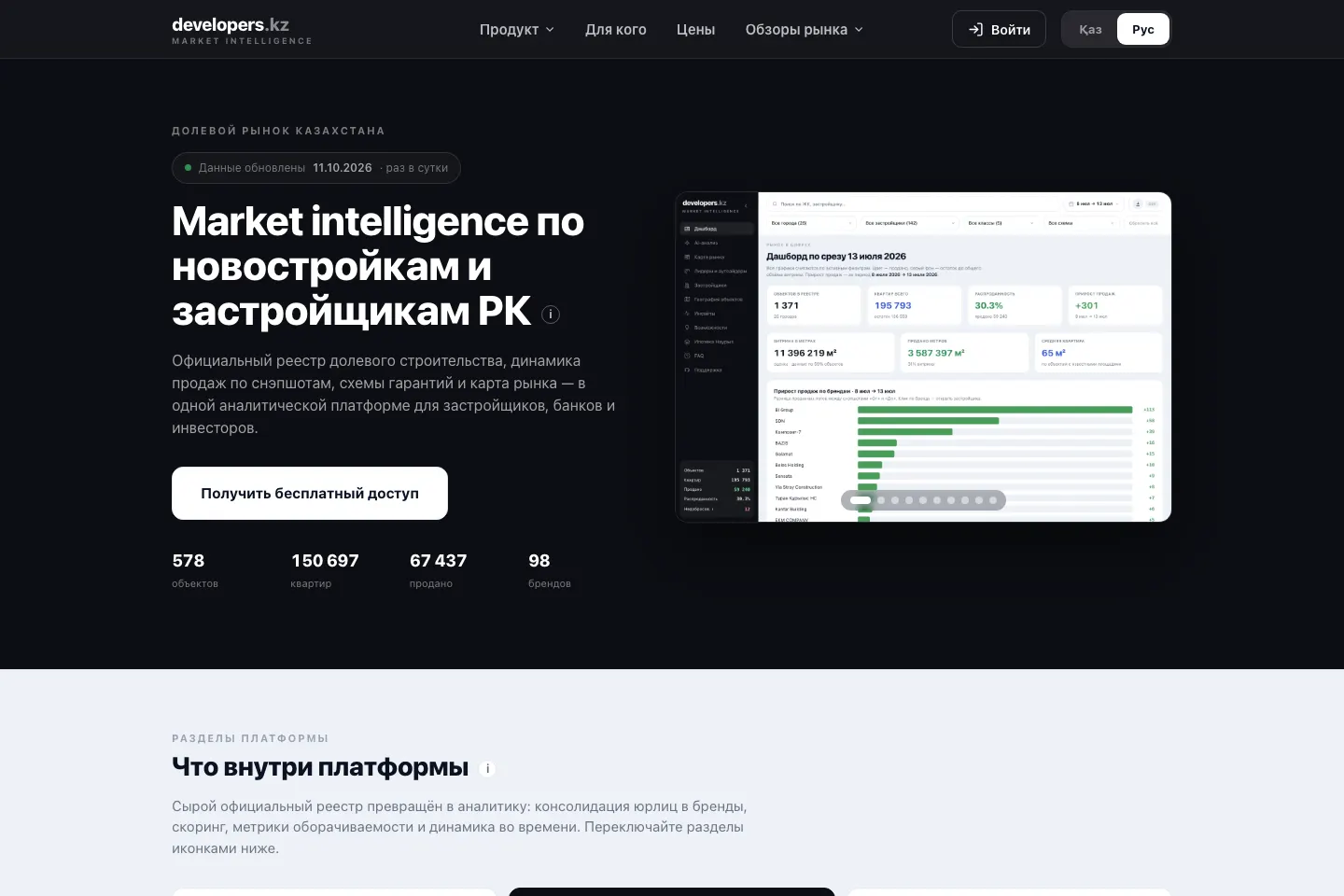 Главная страница аналитической платформы Developers.kz